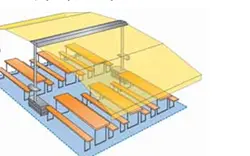 Gastro Sunrain gekoppeld Gastro Sunrain gekoppeld